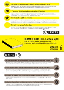 A Human Rights Bill For Nsw